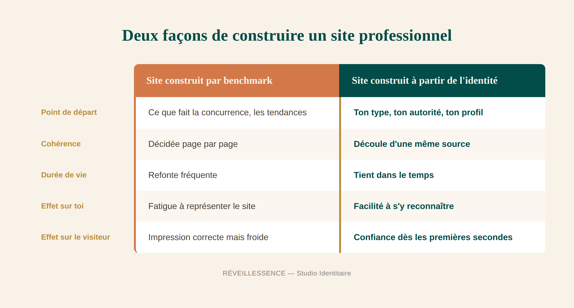 comparatif-site-web